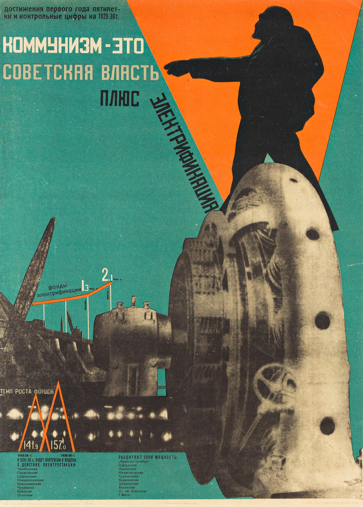 GUSTAV KLUTSIS (1895-1938).  [COMMUNISM IS SOVIET POWER PLUS THE ELECTRIFICATION OF THE WHOLE COUNTRY]. 1928. 28½x20¼ inches, 73¼x51½ c